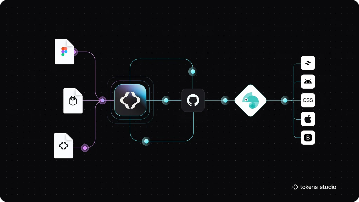 Neobank Design-to-Code Pipeline